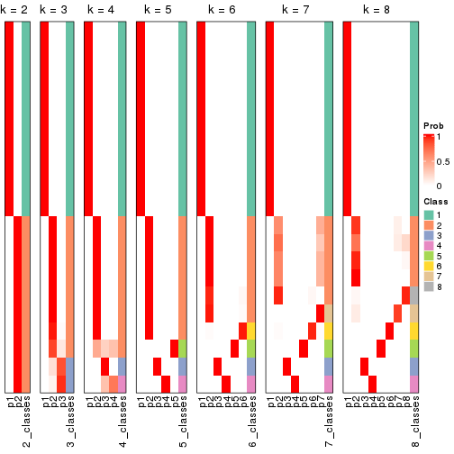 plot of chunk node-02231-collect-classes