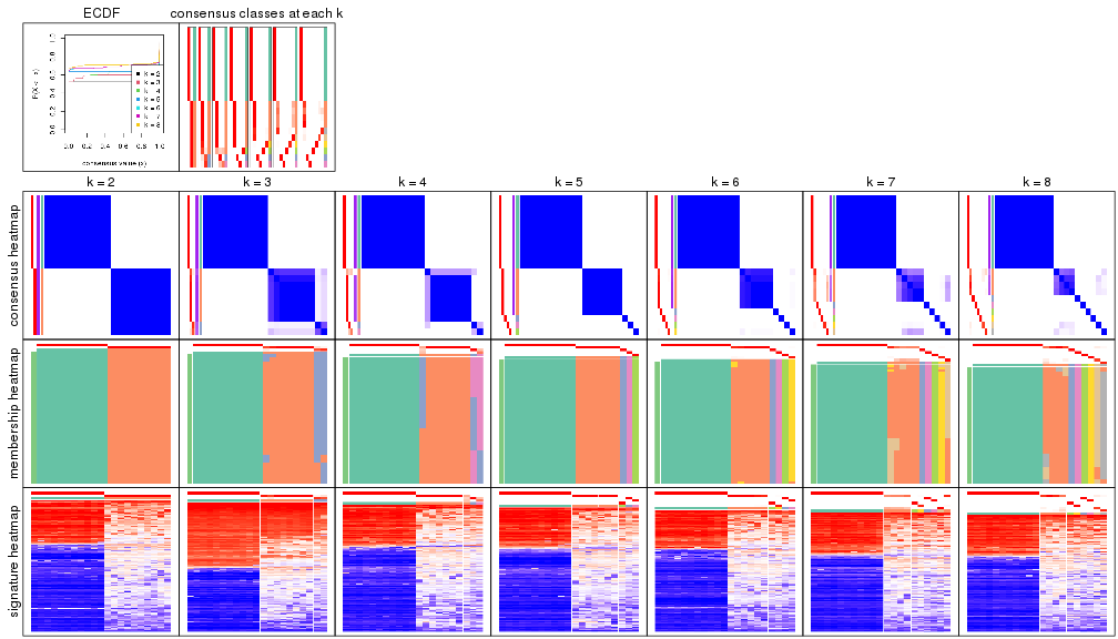 plot of chunk node-02231-collect-plots