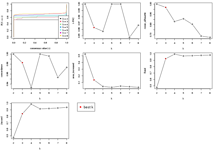 plot of chunk node-02231-select-partition-number