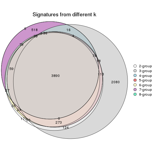 plot of chunk node-02231-signature_compare