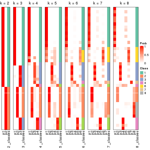 plot of chunk node-023-collect-classes