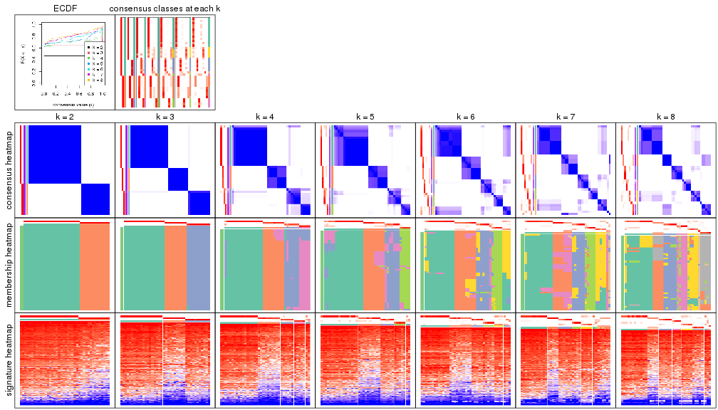 plot of chunk node-023-collect-plots