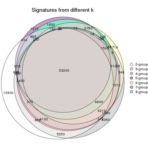 plot of chunk node-023-signature_compare