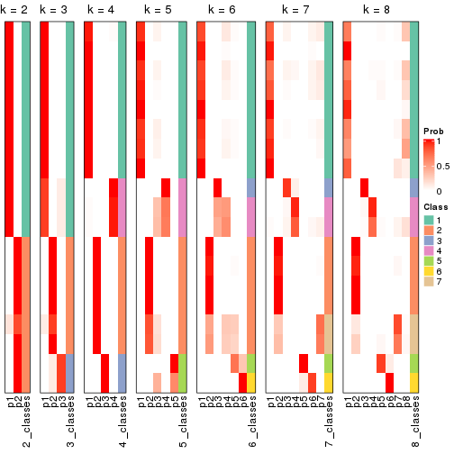 plot of chunk node-0231-collect-classes