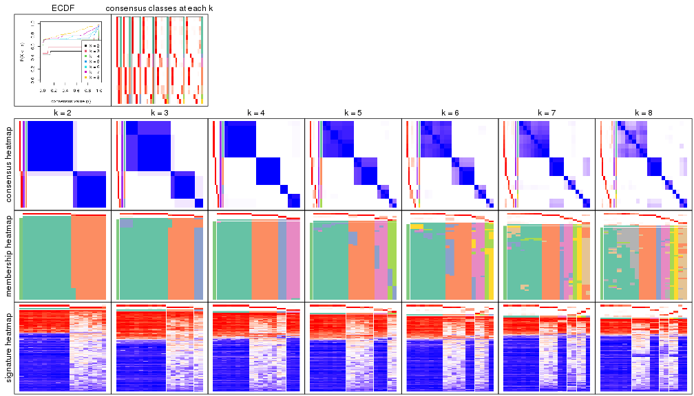 plot of chunk node-0231-collect-plots