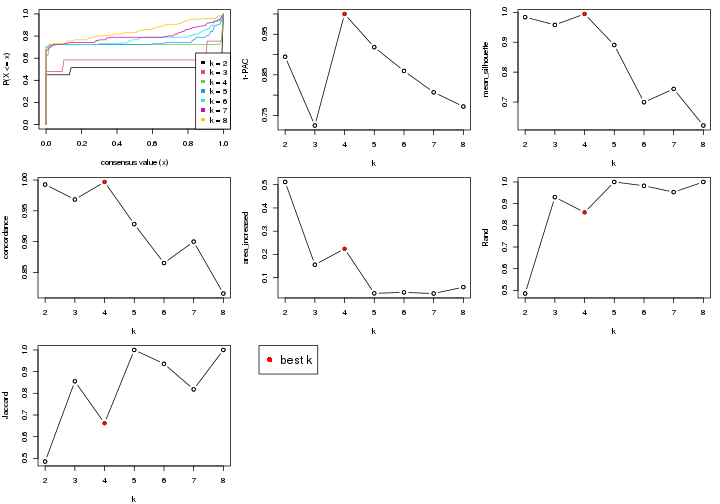 plot of chunk node-0231-select-partition-number