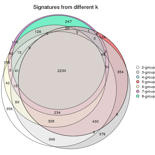 plot of chunk node-0231-signature_compare