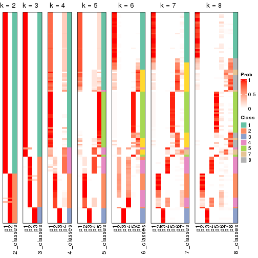 plot of chunk node-03-collect-classes