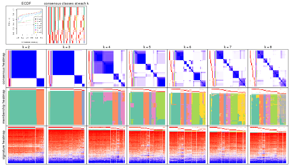 plot of chunk node-03-collect-plots