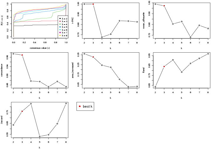 plot of chunk node-03-select-partition-number