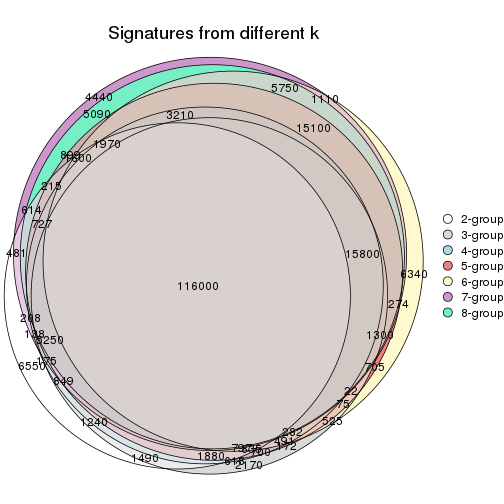 plot of chunk node-03-signature_compare