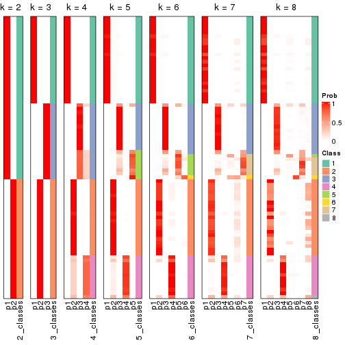 plot of chunk node-031-collect-classes