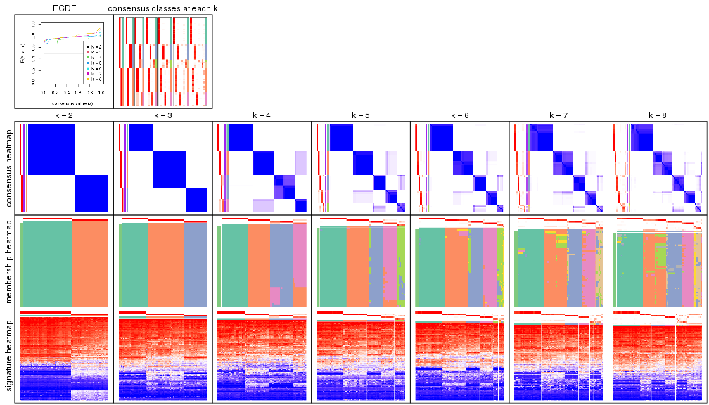 plot of chunk node-031-collect-plots