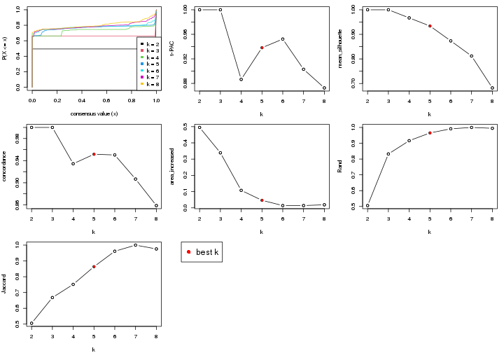 plot of chunk node-031-select-partition-number