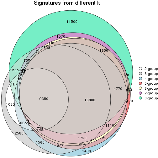 plot of chunk node-031-signature_compare