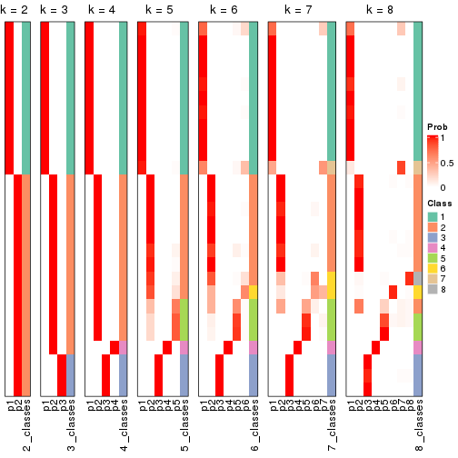 plot of chunk node-032-collect-classes