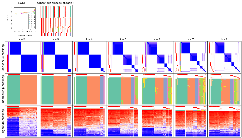 plot of chunk node-032-collect-plots