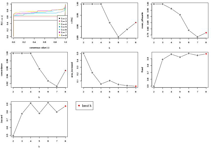 plot of chunk node-032-select-partition-number