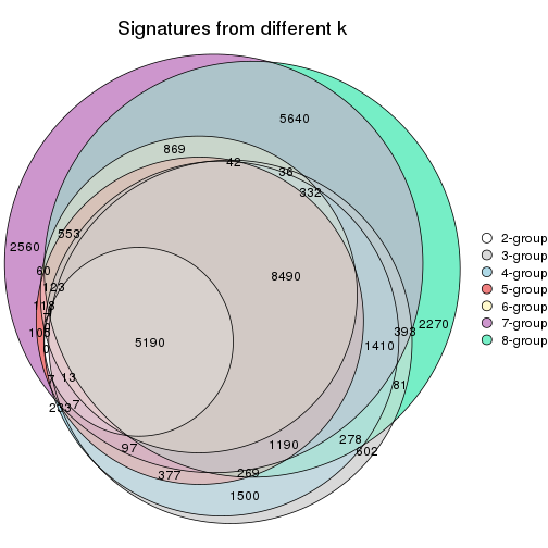 plot of chunk node-032-signature_compare