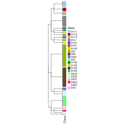 plot of chunk tab-collect-classes-from-hierarchical-partition-18