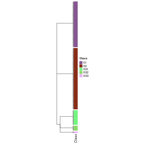 plot of chunk tab-collect-classes-from-hierarchical-partition-26