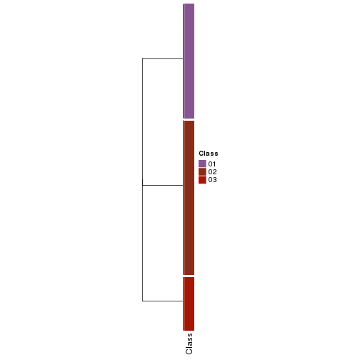 plot of chunk tab-collect-classes-from-hierarchical-partition-28