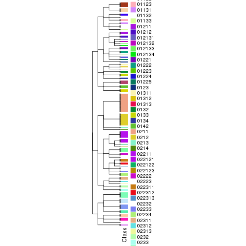 plot of chunk tab-collect-classes-from-hierarchical-partition-4