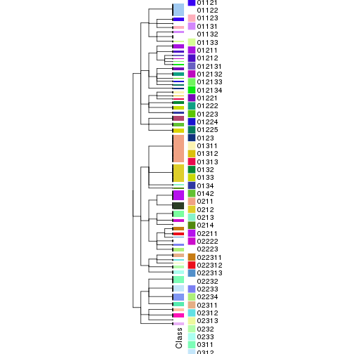 plot of chunk tab-collect-classes-from-hierarchical-partition-6