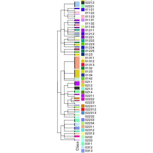 plot of chunk tab-collect-classes-from-hierarchical-partition-7