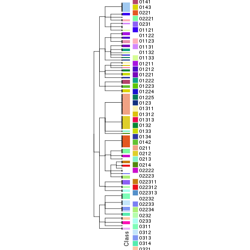 plot of chunk tab-collect-classes-from-hierarchical-partition-9