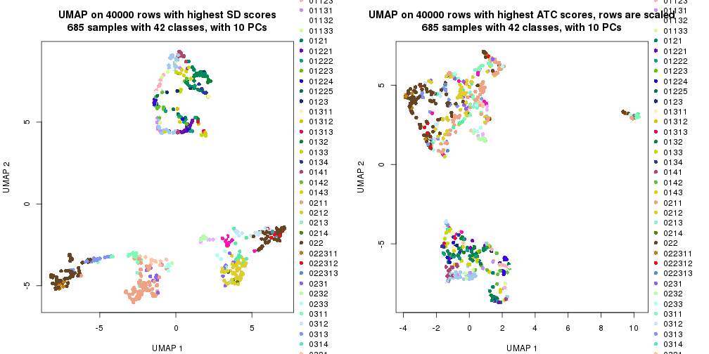 plot of chunk tab-dimension-reduction-by-depth-11