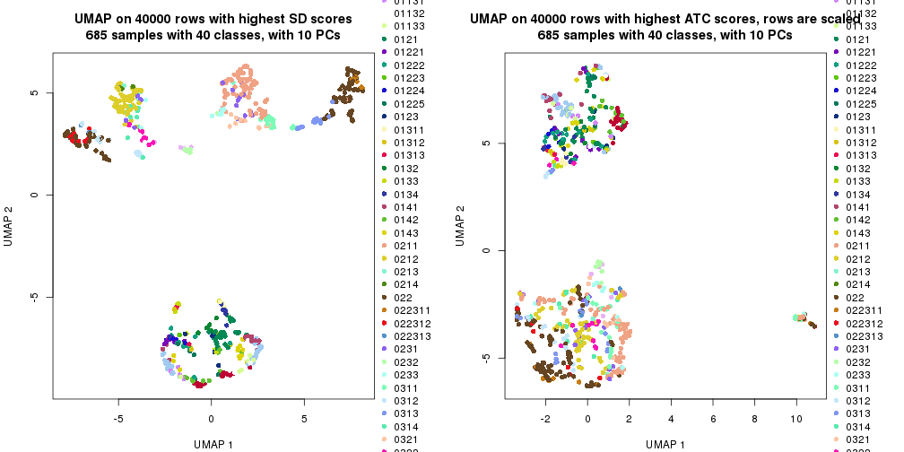 plot of chunk tab-dimension-reduction-by-depth-12