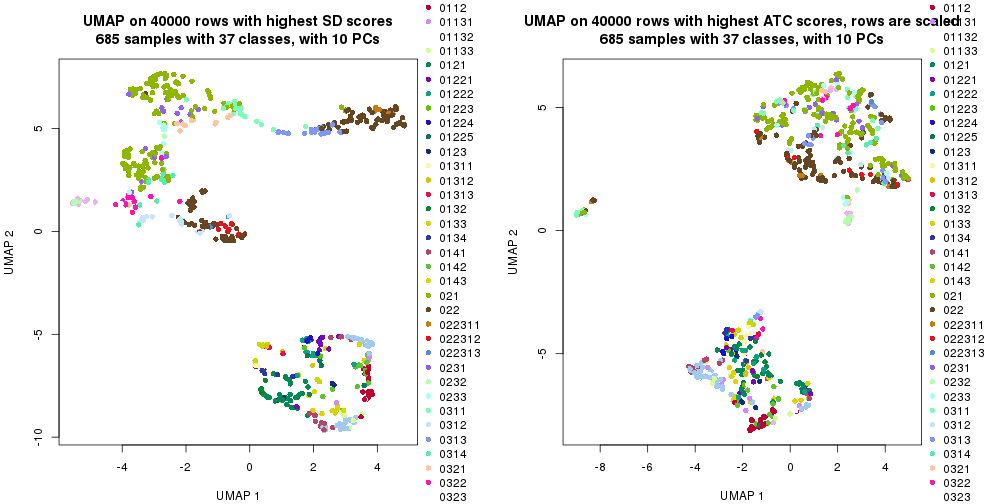 plot of chunk tab-dimension-reduction-by-depth-13