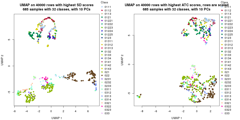 plot of chunk tab-dimension-reduction-by-depth-15