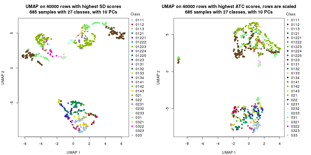 plot of chunk tab-dimension-reduction-by-depth-17