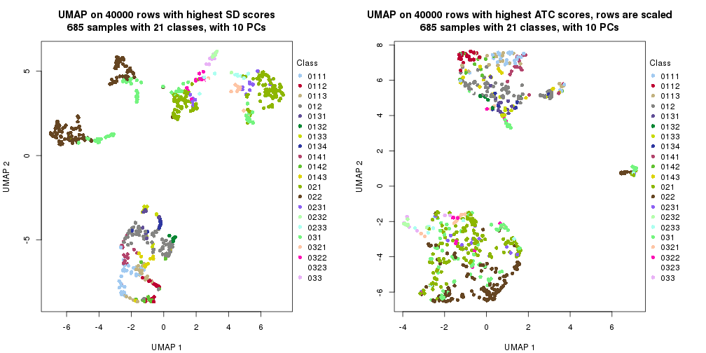 plot of chunk tab-dimension-reduction-by-depth-18