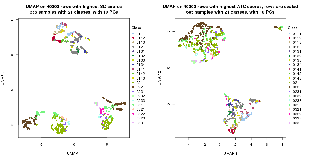 plot of chunk tab-dimension-reduction-by-depth-19