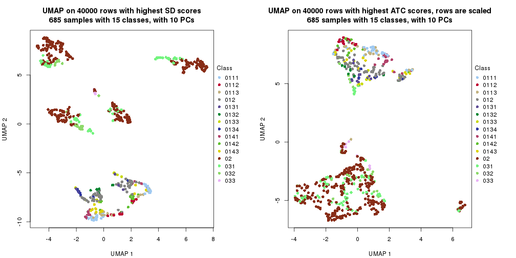 plot of chunk tab-dimension-reduction-by-depth-21