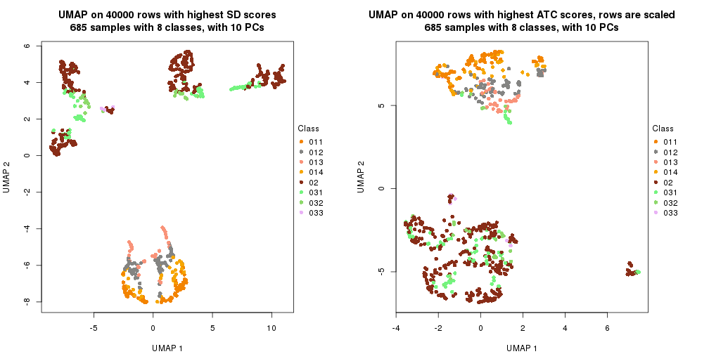 plot of chunk tab-dimension-reduction-by-depth-24