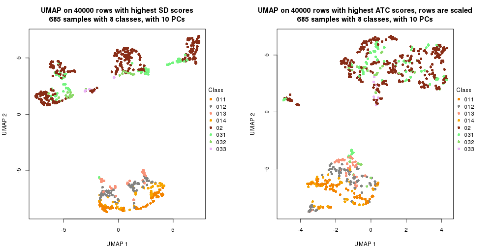 plot of chunk tab-dimension-reduction-by-depth-25