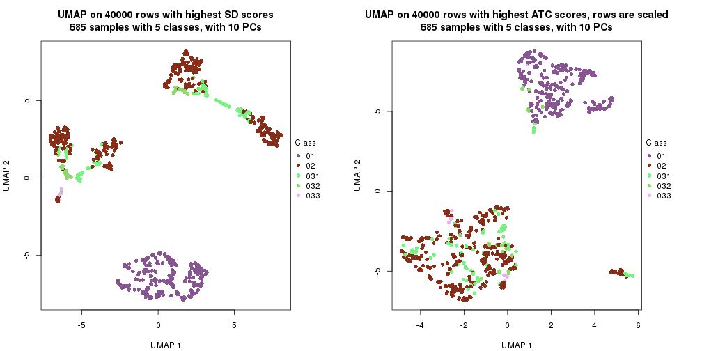 plot of chunk tab-dimension-reduction-by-depth-27