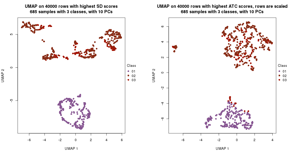 plot of chunk tab-dimension-reduction-by-depth-28