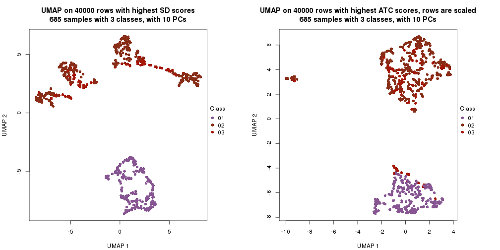 plot of chunk tab-dimension-reduction-by-depth-29