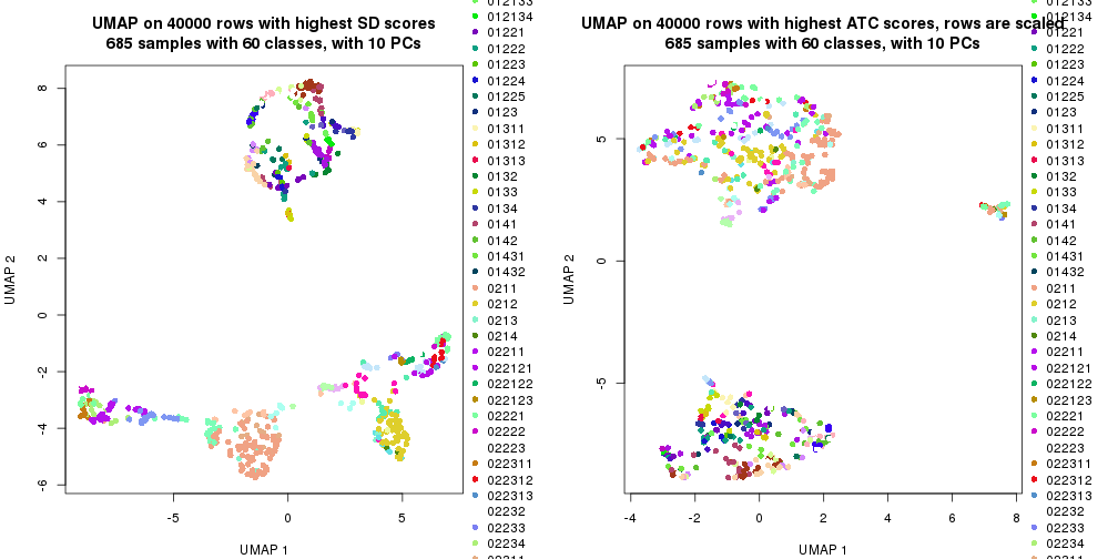 plot of chunk tab-dimension-reduction-by-depth-3