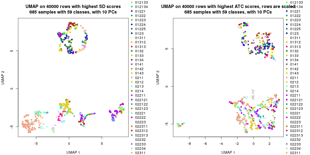 plot of chunk tab-dimension-reduction-by-depth-4