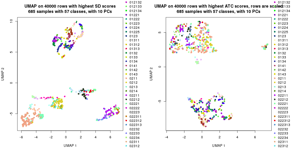 plot of chunk tab-dimension-reduction-by-depth-5