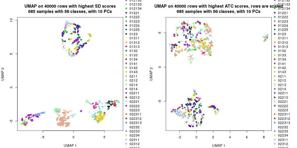 plot of chunk tab-dimension-reduction-by-depth-6