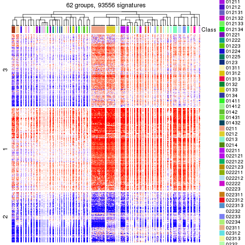 plot of chunk tab-get-signatures-from-hierarchical-partition-1