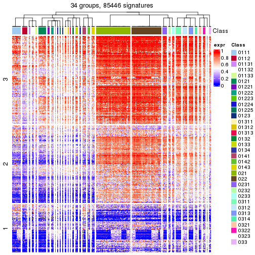 plot of chunk tab-get-signatures-from-hierarchical-partition-14