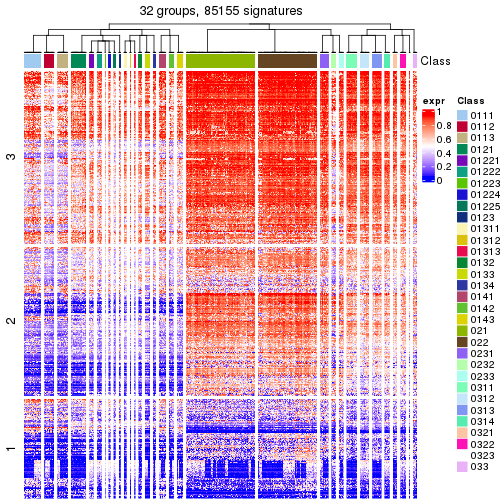 plot of chunk tab-get-signatures-from-hierarchical-partition-15